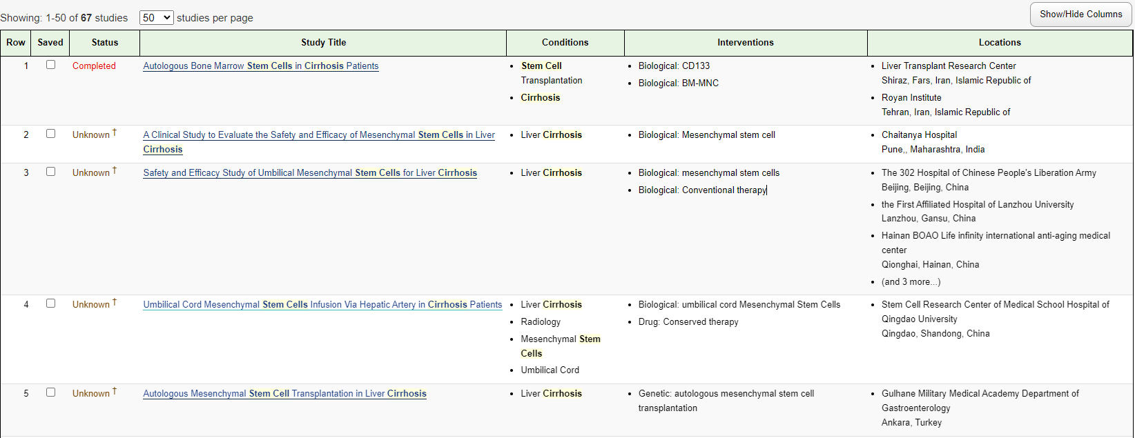 干細(xì)胞治療肝硬化的臨床試驗(yàn)數(shù)量 干細(xì)胞治療肝硬化的臨床試驗(yàn)數(shù)量