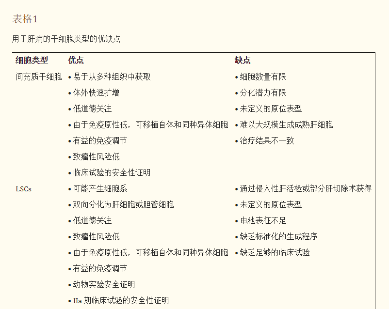 用于肝病的干細胞類型的優缺點