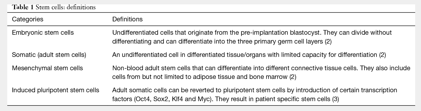 表1:干細(xì)胞:定義 表1:干細(xì)胞:定義