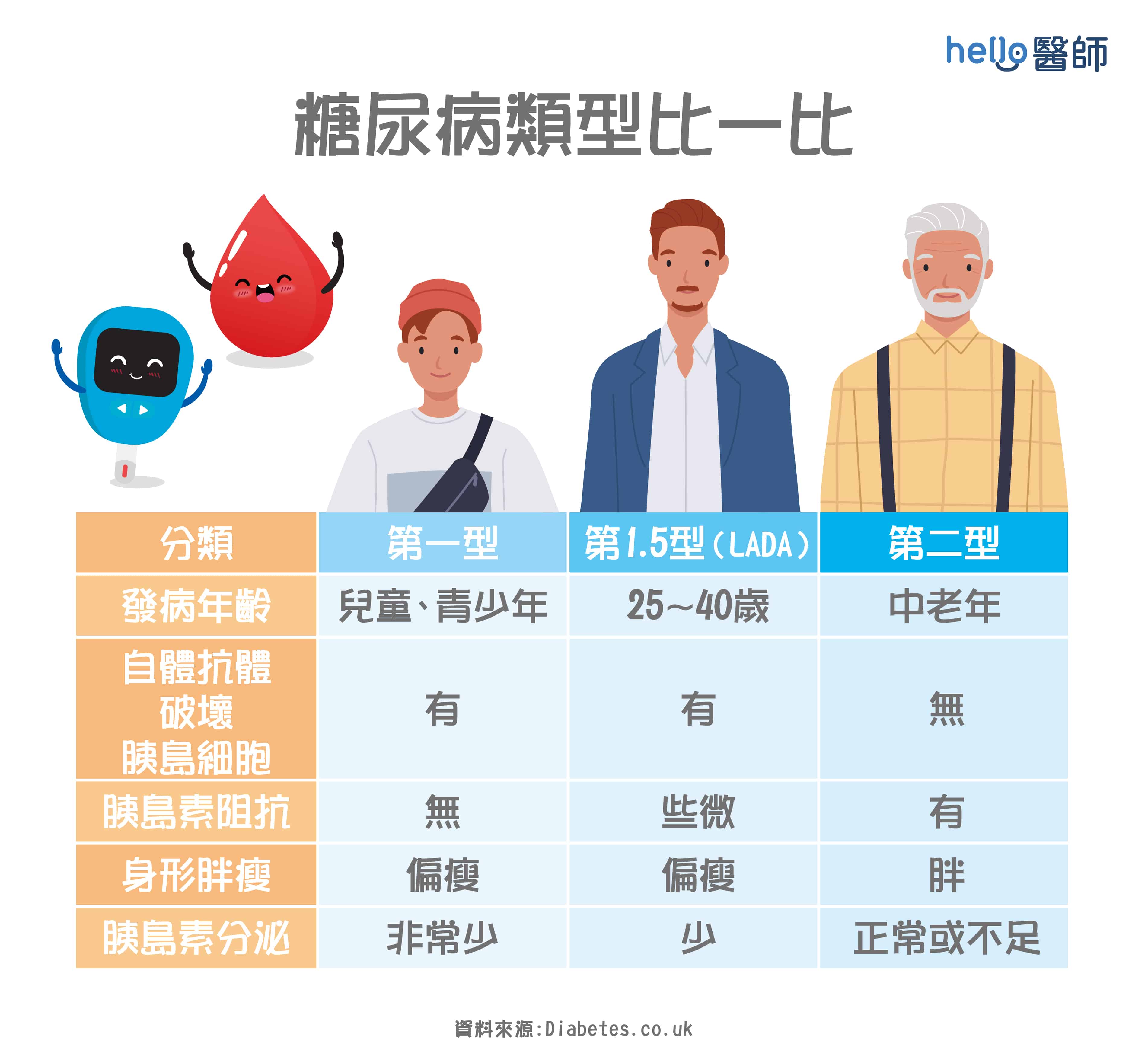 間充質(zhì)干細(xì)胞治療糖尿病的潛力 間充質(zhì)干細(xì)胞治療糖尿病的潛力