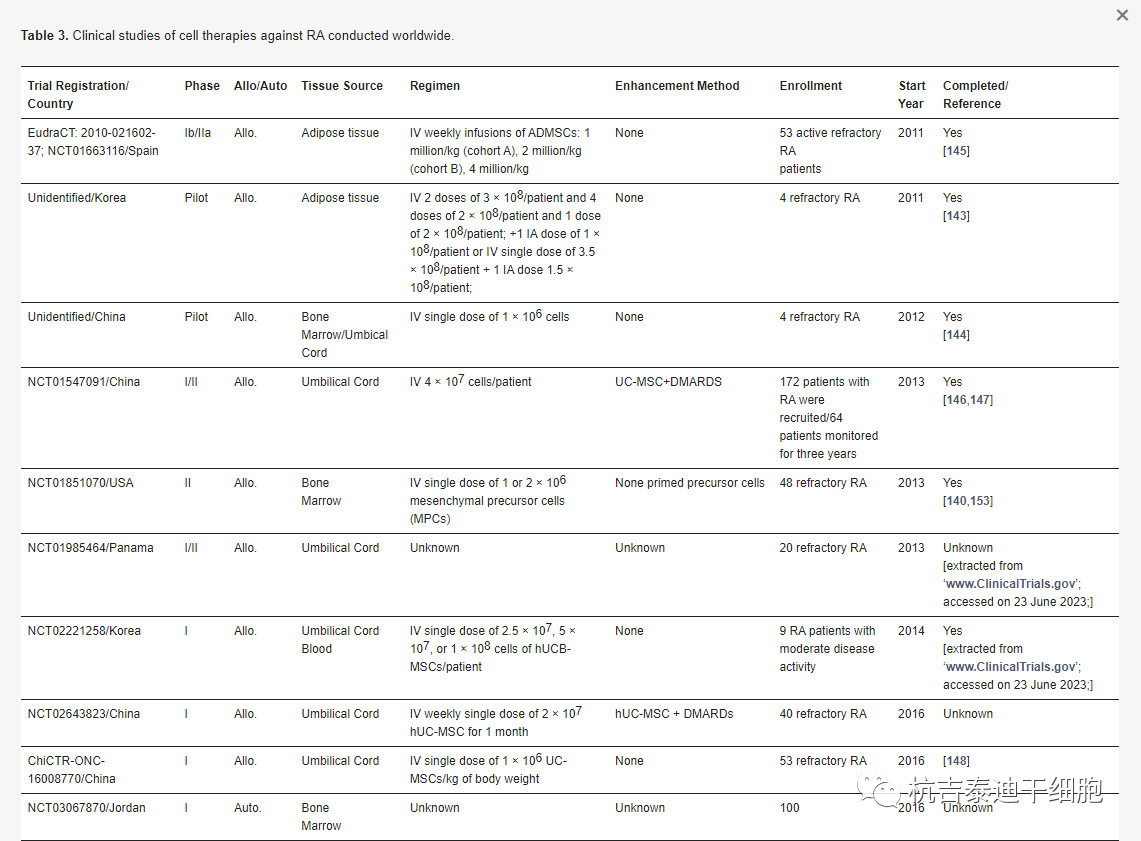 全球干細胞治療類風(fēng)濕關(guān)節(jié)炎的臨床試驗 全球干細胞治療類風(fēng)濕關(guān)節(jié)炎的臨床試驗