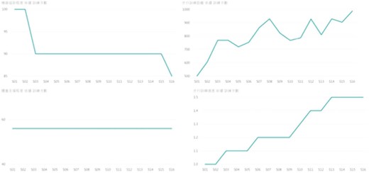 臍帶血輸注前后拍攝的大腦圖像與大腦年齡預測模型進行比較,以獲得3組大腦圖像中預測年齡和實際年齡的差異 臍帶血輸注前后拍攝的大腦圖像與大腦年齡預測模型進行比較,以獲得3組大腦圖像中預測年齡和實際年齡的差異