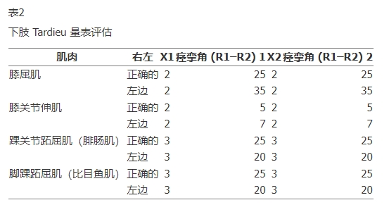下肢Tardieu量表評(píng)估