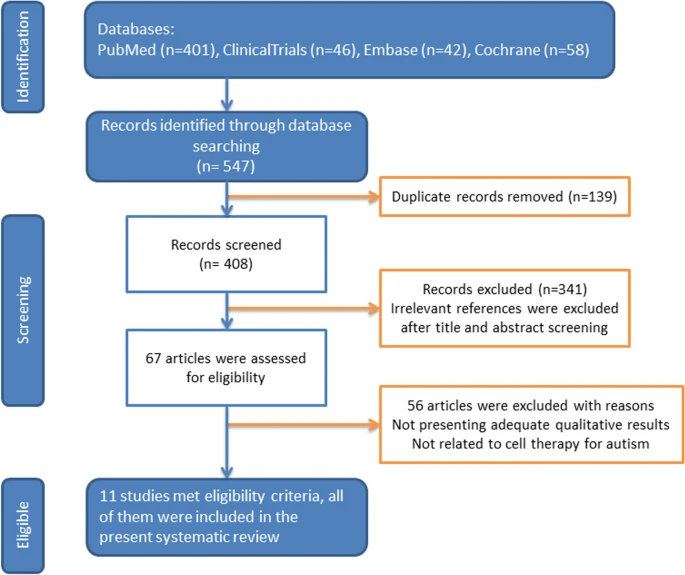 圖1:文獻收錄圖 圖1:文獻收錄圖