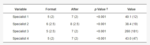 表2：VAS評(píng)分結(jié)果。
