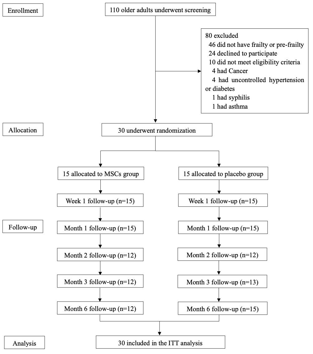 圖2:納入和排除標(biāo)準(zhǔn) 圖2:納入和排除標(biāo)準(zhǔn)