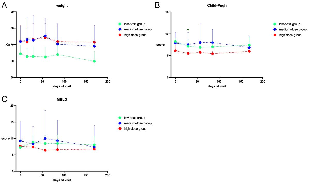 圖5:臨床特征 圖5:臨床特征