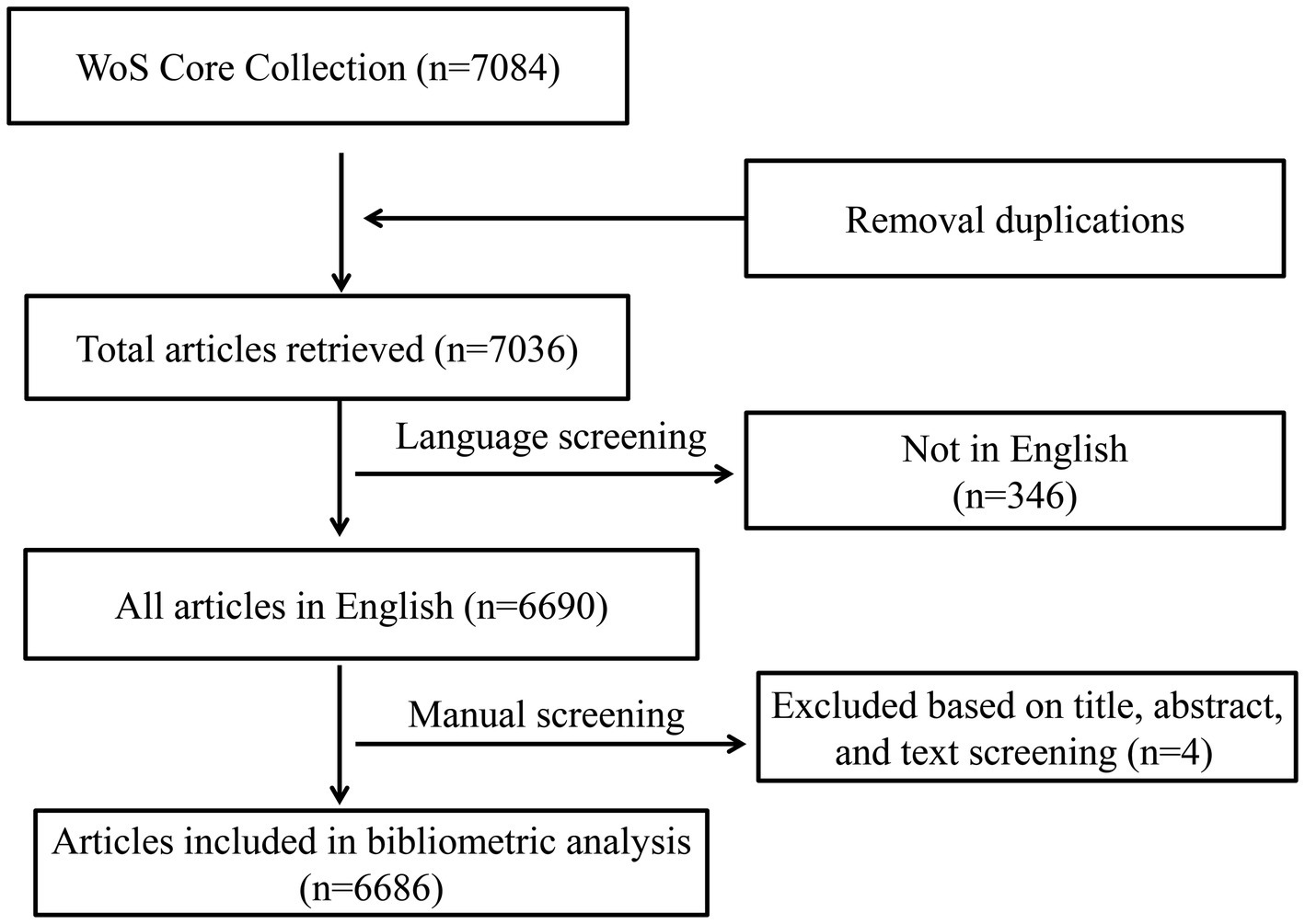 圖1：文章搜索流程圖。