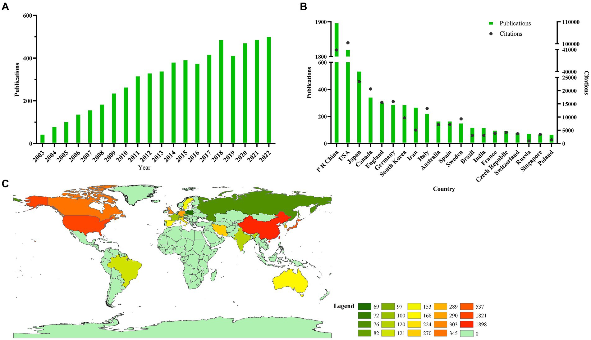 圖2：為脊髓損傷研究的干細胞治療做出貢獻的全球趨勢和國家。