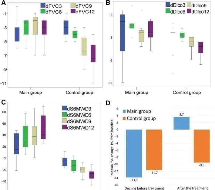 2017年,著名期刊《Chest》在線發(fā)表了一項關(guān)于同種異體人間充質(zhì)干細(xì)胞治療特發(fā)性肺纖維化安全性臨床試驗。 2017年,著名期刊《Chest》在線發(fā)表了一項關(guān)于同種異體人間充質(zhì)干細(xì)胞治療特發(fā)性肺纖維化安全性臨床試驗。