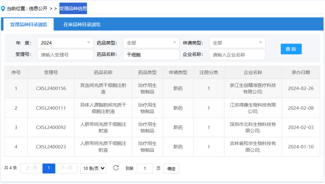 這四款新藥均屬于治療用生物制品,且均為新藥注冊(1類),顯示出我國在干細胞藥物研發(fā)領(lǐng)域的持續(xù)創(chuàng)新和突破。 這四款新藥均屬于治療用生物制品,且均為新藥注冊(1類),顯示出我國在干細胞藥物研發(fā)領(lǐng)域的持續(xù)創(chuàng)新和突破。