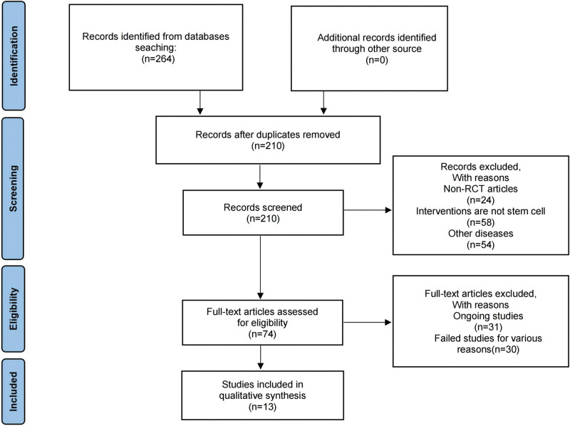 圖1:搜索算法的流程圖。 圖1:搜索算法的流程圖。