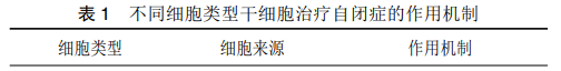 不同細胞類型干細胞治療自閉癥的作用機制 不同細胞類型干細胞治療自閉癥的作用機制