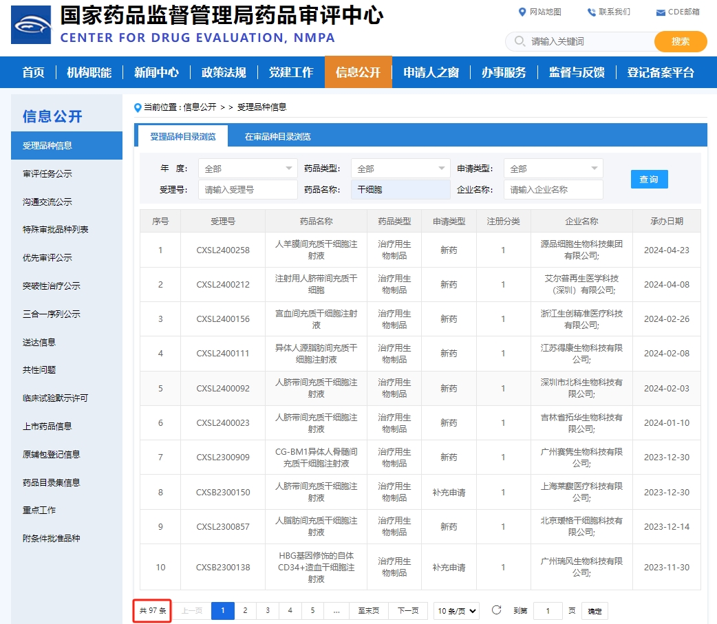 共計97款干細胞新藥 共計97款干細胞新藥
