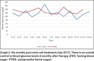 圖 2:干細(xì)胞治療后六個(gè)月(2017 年 7 月)。 圖 2:干細(xì)胞治療后六個(gè)月(2017 年 7 月)。