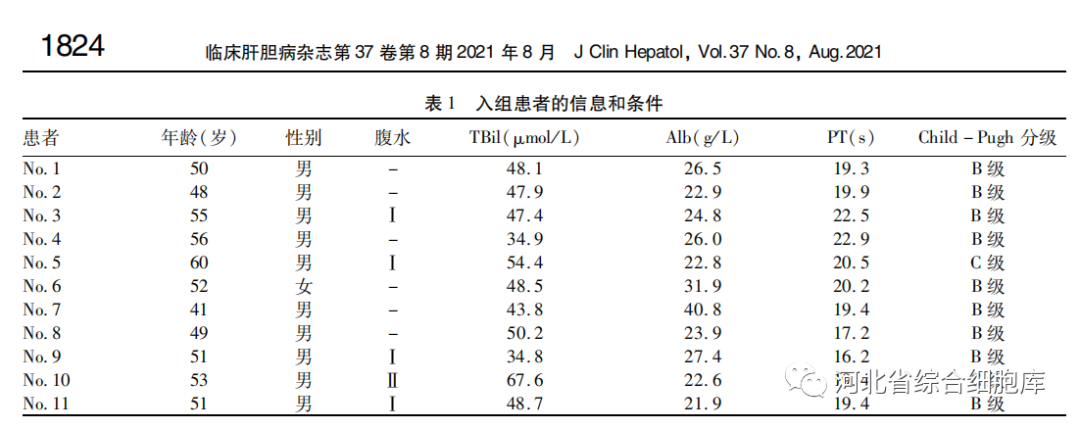 入組患者的信息和條件