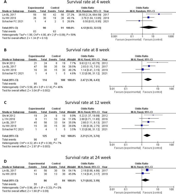 2023年干細胞治療肝硬化臨床案例 2023年干細胞治療肝硬化臨床案例