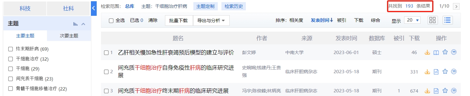 國內中國知網cnki.net網站上已經有193個干細胞治療肝病的相關文章