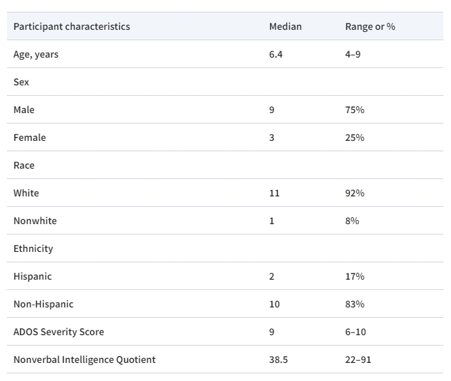 表格1:參與者特征(n=12) 表格1:參與者特征(n=12)