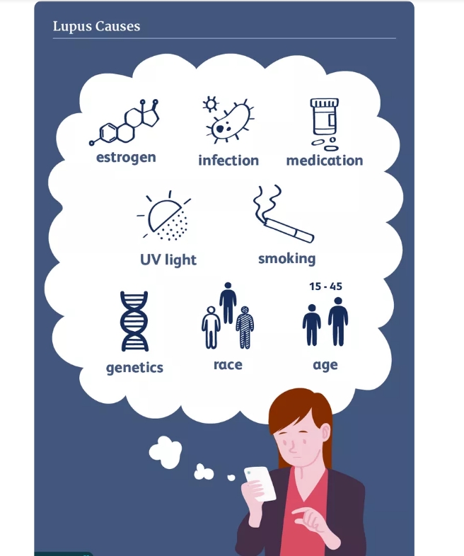紅斑狼瘡常見的6種風險因素，你都了解嗎?