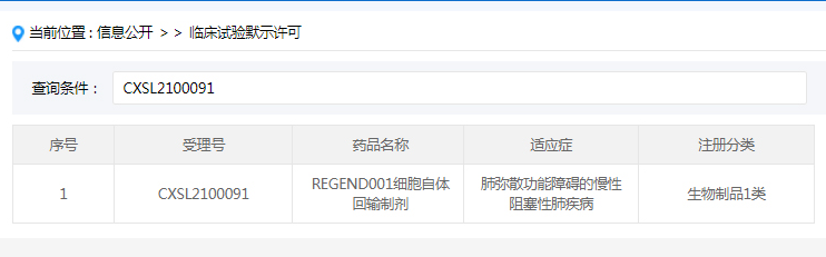 2021年6月，國內(nèi)針對(duì)慢性阻塞性肺?。–OPD）的干細(xì)胞新藥獲得臨床試驗(yàn)審批（IND）