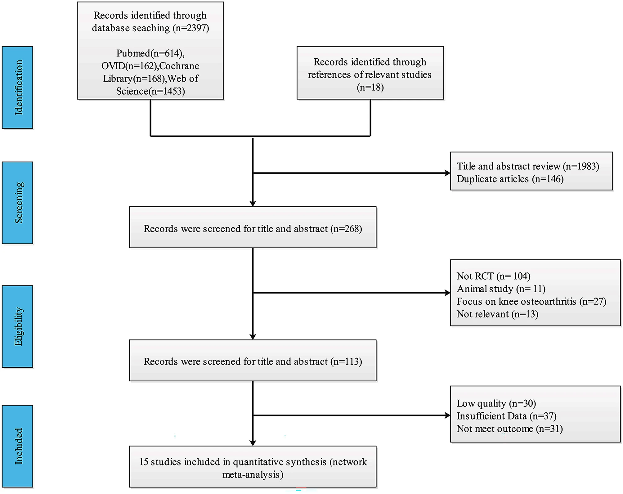 圖1:研究搜索和選擇過(guò)程的流程圖 圖1:研究搜索和選擇過(guò)程的流程圖