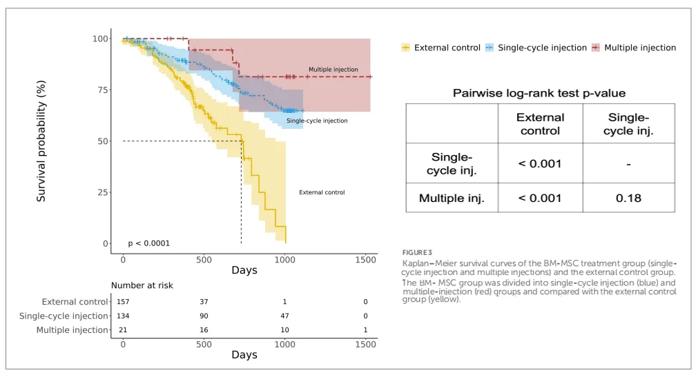 輸注次數(shù)比較 輸注次數(shù)比較