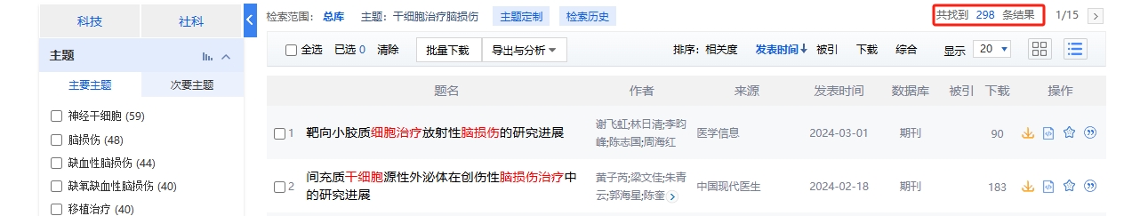 國(guó)內(nèi)中國(guó)知網(wǎng)cnki.net網(wǎng)站上已經(jīng)有289個(gè)干細(xì)胞治療腦損傷的相關(guān)文章。 國(guó)內(nèi)中國(guó)知網(wǎng)cnki.net網(wǎng)站上已經(jīng)有289個(gè)干細(xì)胞治療腦損傷的相關(guān)文章。