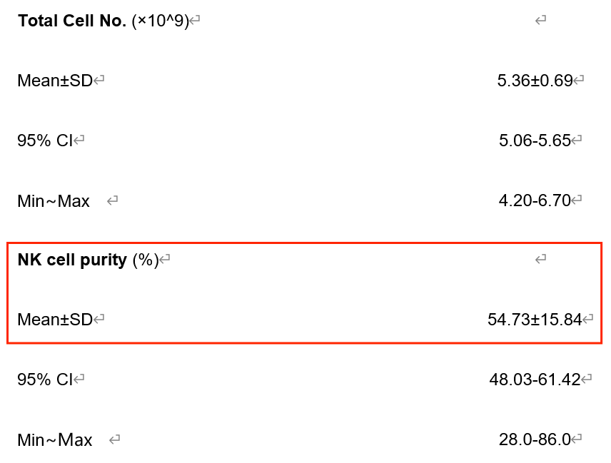 2022年上海長(zhǎng)征醫(yī)院輸血科、上海交通大學(xué)免疫研究所等單位合作證實(shí)了回輸NK細(xì)胞 2022年上海長(zhǎng)征醫(yī)院輸血科、上海交通大學(xué)免疫研究所等單位合作證實(shí)了回輸NK細(xì)胞