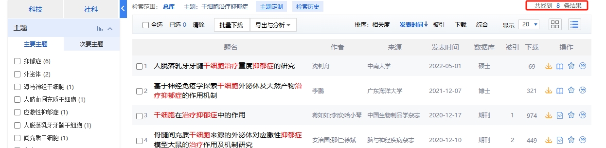 中國知網cnki.net網站上已經有8個干細胞治療卵巢早衰的相關文章。