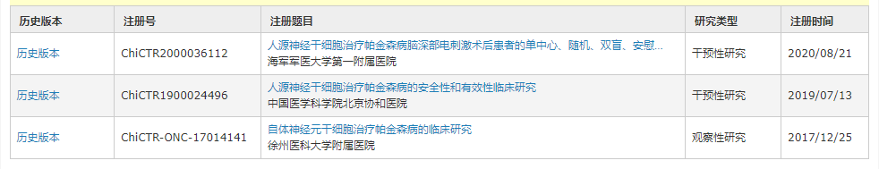 2019年,鄭州大學(xué)第一附屬醫(yī)院利用胚胎來(lái)源的神經(jīng)細(xì)胞研究帕金森病已通過(guò)衛(wèi)健委干細(xì)胞備案項(xiàng)目。 2019年,鄭州大學(xué)第一附屬醫(yī)院利用胚胎來(lái)源的神經(jīng)細(xì)胞研究帕金森病已通過(guò)衛(wèi)健委干細(xì)胞備案項(xiàng)目。