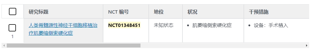 人類脊隨源性神經干細胞移植治療肌姜縮側索硬化癥