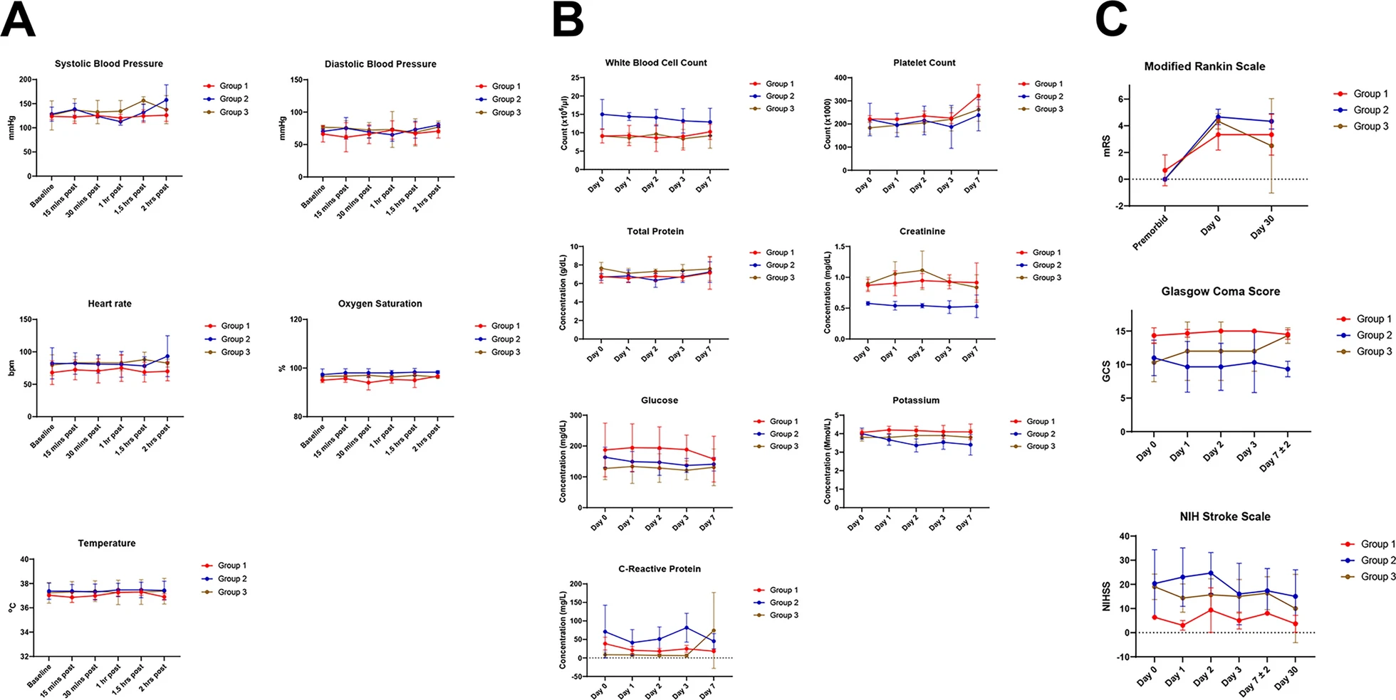 間充質(zhì)干細胞輸注的耐受性和結(jié)果 間充質(zhì)干細胞輸注的耐受性和結(jié)果