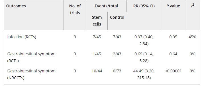 安全性評(píng)估 安全性評(píng)估
