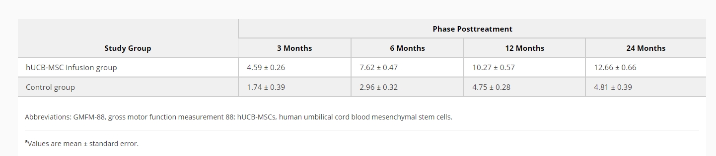 GMFM-88功能 GMFM-88功能