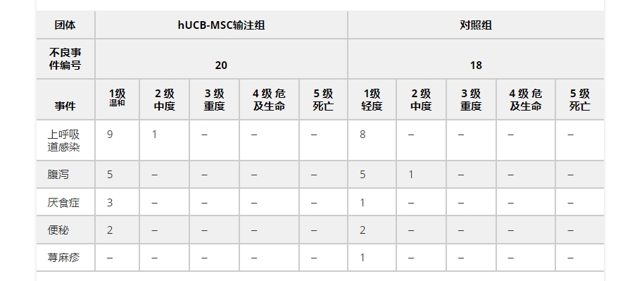 不良事件表 不良事件表