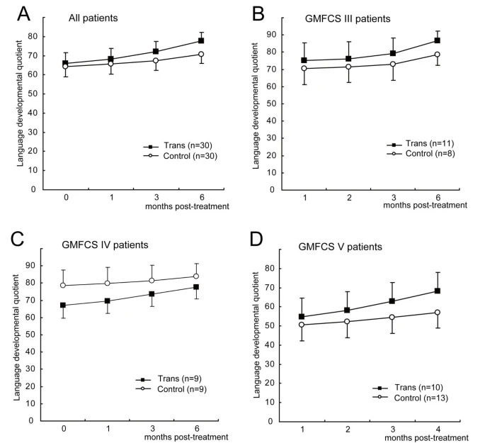 語言發展功能 語言發展功能