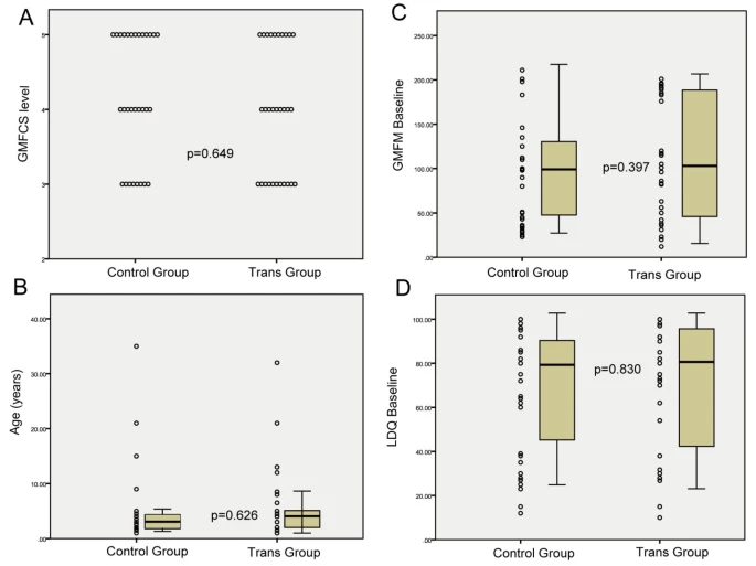 基線特效差異 基線特效差異