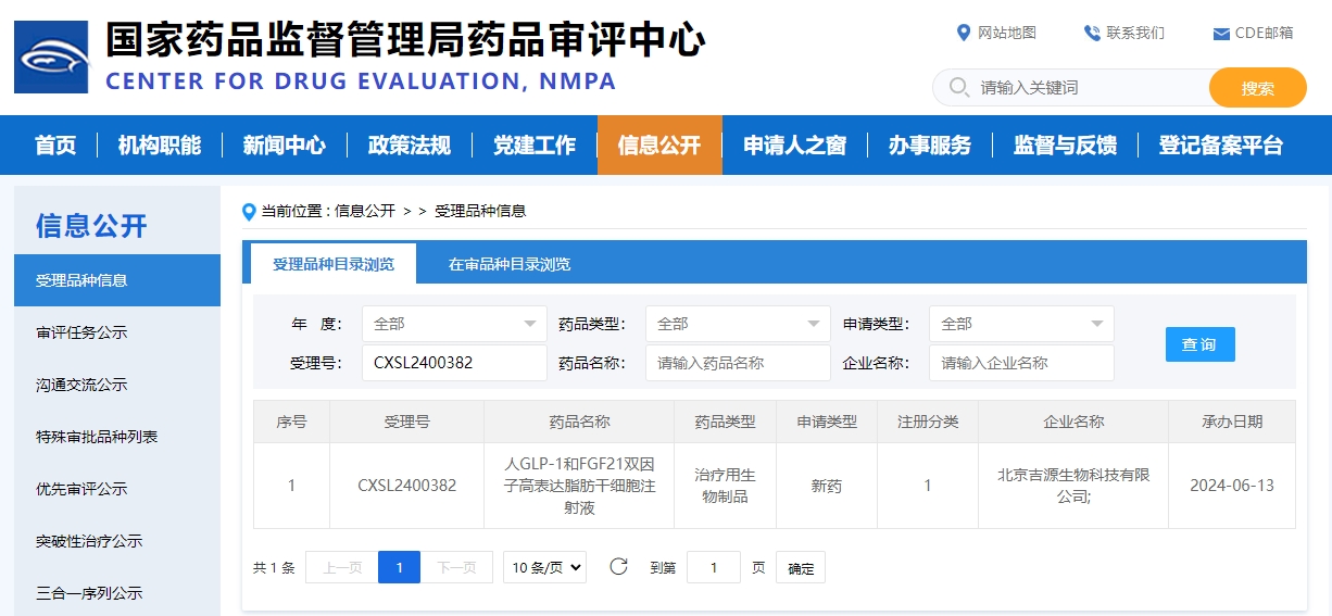 治療糖尿?。何覈讉€基因修飾間充質干細胞新藥獲批臨床（IND）