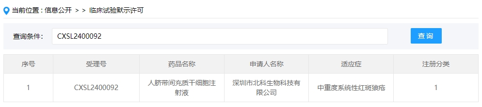 該干細(xì)胞新藥的適應(yīng)癥為中重度系統(tǒng)性紅斑狼瘡。此前,該款干細(xì)胞制劑于2020年6月5日獲得受理(受理號(hào):CXSL2000128),但后續(xù)任務(wù)進(jìn)展無(wú)法查詢(xún)。 該干細(xì)胞新藥的適應(yīng)癥為中重度系統(tǒng)性紅斑狼瘡。此前,該款干細(xì)胞制劑于2020年6月5日獲得受理(受理號(hào):CXSL2000128),但后續(xù)任務(wù)進(jìn)展無(wú)法查詢(xún)。