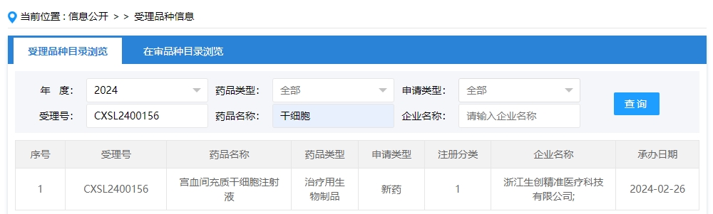 “宮血間充質(zhì)干細(xì)胞注射液”的臨床試驗(yàn)申請(qǐng)獲受理(受理號(hào)為:CXSL2400156) “宮血間充質(zhì)干細(xì)胞注射液”的臨床試驗(yàn)申請(qǐng)獲受理(受理號(hào)為:CXSL2400156)