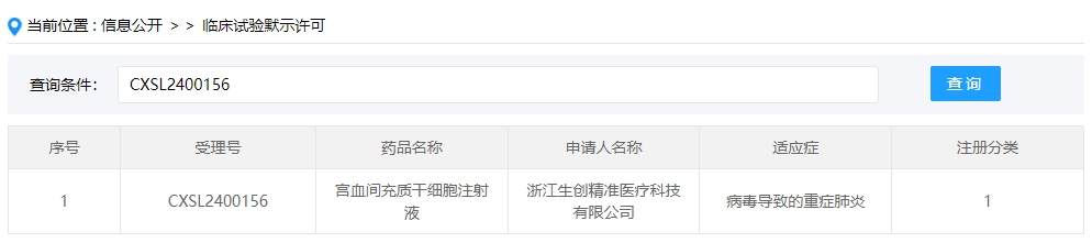 該企業(yè)的干細(xì)胞新藥的適應(yīng)癥為病毒導(dǎo)致的重癥肺炎。 該企業(yè)的干細(xì)胞新藥的適應(yīng)癥為病毒導(dǎo)致的重癥肺炎。