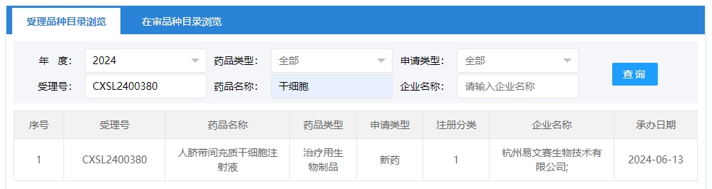 “人臍帶間充質(zhì)干細(xì)胞注射液”的臨床試驗(yàn)申請(qǐng)獲受理(受理號(hào)為:CXSL2400380)獲得受理 “人臍帶間充質(zhì)干細(xì)胞注射液”的臨床試驗(yàn)申請(qǐng)獲受理(受理號(hào)為:CXSL2400380)獲得受理