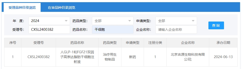 “人GLP-1和FGF21雙因子高表達(dá)脂肪干細(xì)胞注射液”的臨床試驗(yàn)申請(qǐng)獲受理(受理號(hào)為:CXSL2400382)獲得受理 “人GLP-1和FGF21雙因子高表達(dá)脂肪干細(xì)胞注射液”的臨床試驗(yàn)申請(qǐng)獲受理(受理號(hào)為:CXSL2400382)獲得受理