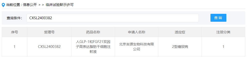 該企業(yè)的干細(xì)胞新藥的適應(yīng)癥為2型糖尿病。 該企業(yè)的干細(xì)胞新藥的適應(yīng)癥為2型糖尿病。