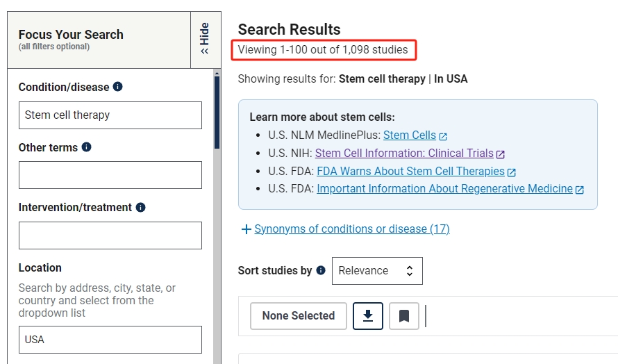 在進(jìn)行的干細(xì)胞臨床研究的項(xiàng)目,美國(guó)為1098項(xiàng) 在進(jìn)行的干細(xì)胞臨床研究的項(xiàng)目,美國(guó)為1098項(xiàng)