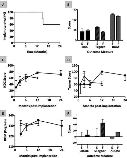 臨床效果 臨床效果