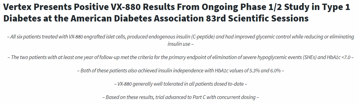 Vertex在美國糖尿病協會第83屆科學會議上公布了正在進行的1/2期1型糖尿病VX-880研究的積極結果 Vertex在美國糖尿病協會第83屆科學會議上公布了正在進行的1/2期1型糖尿病VX-880研究的積極結果