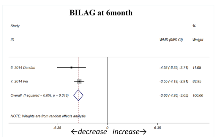 ；6個(gè)月（如圖A3所示）