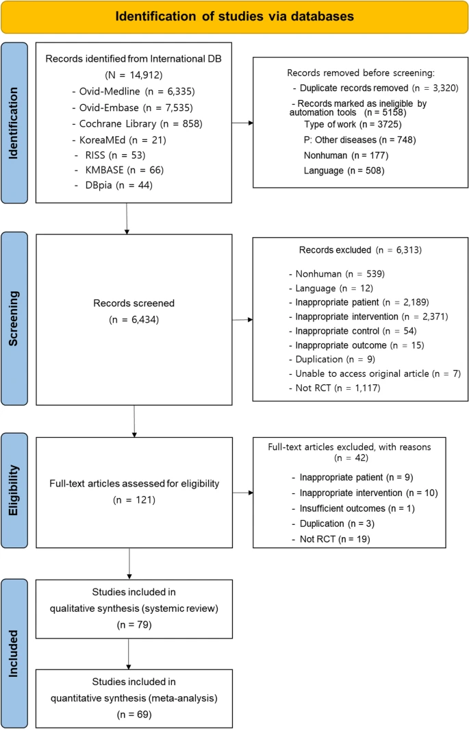 搜索和選擇干細胞研究 搜索和選擇干細胞研究